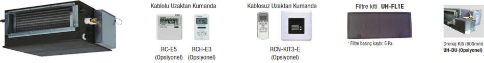 Kanal Tipi Kompakt ve Esnek FDUH
